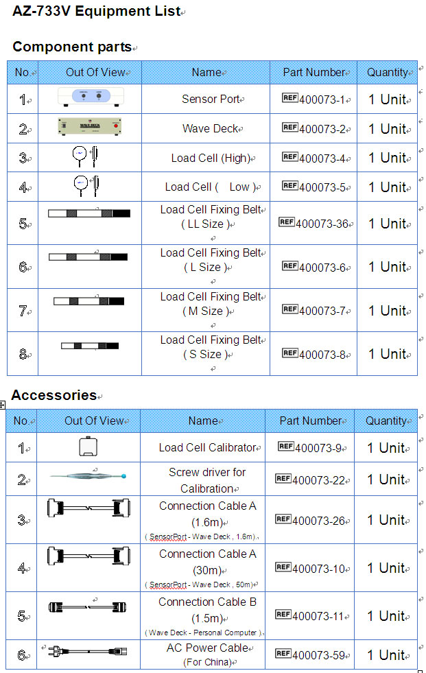 Equipment List